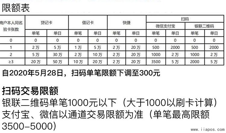 汇开店电签pos机支付宝微信扫码教程