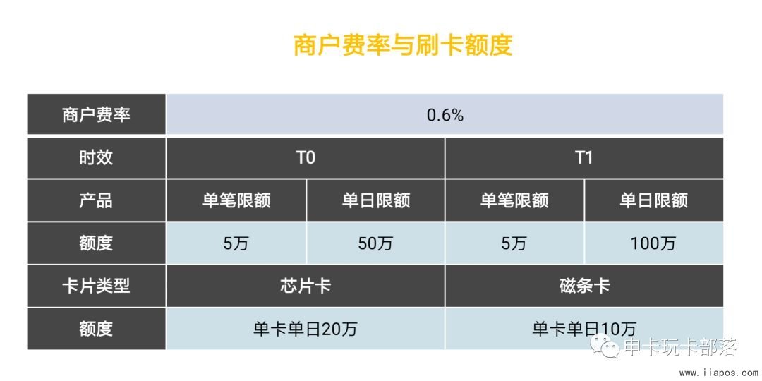 迅POS的费率、限额以及芯片磁条卡的区别