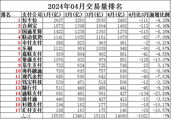 24年4月份交易量排名