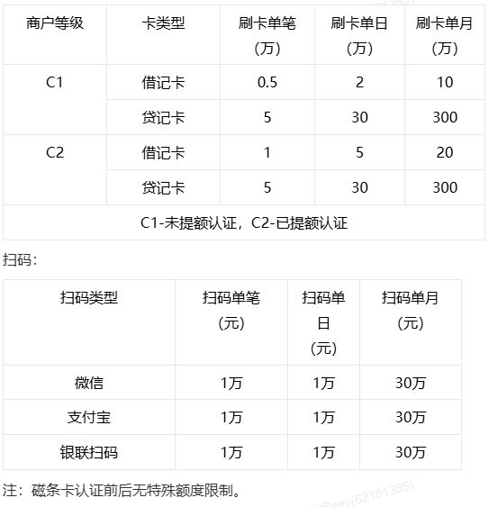 星驿付POS机交易限额规则全解析